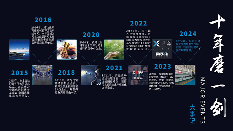 十年磨一剑
